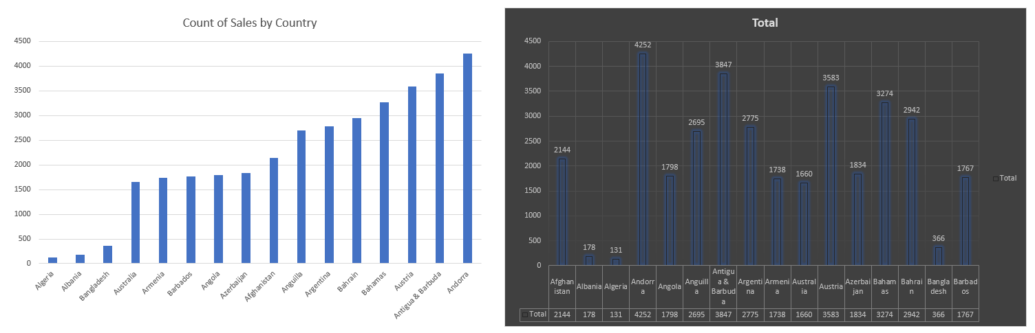 Chart formatting