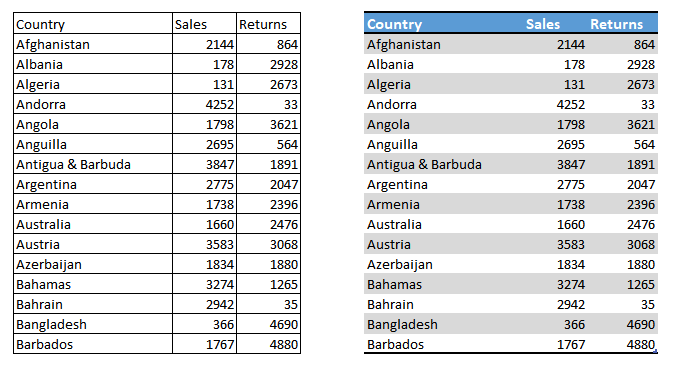 Table formatting