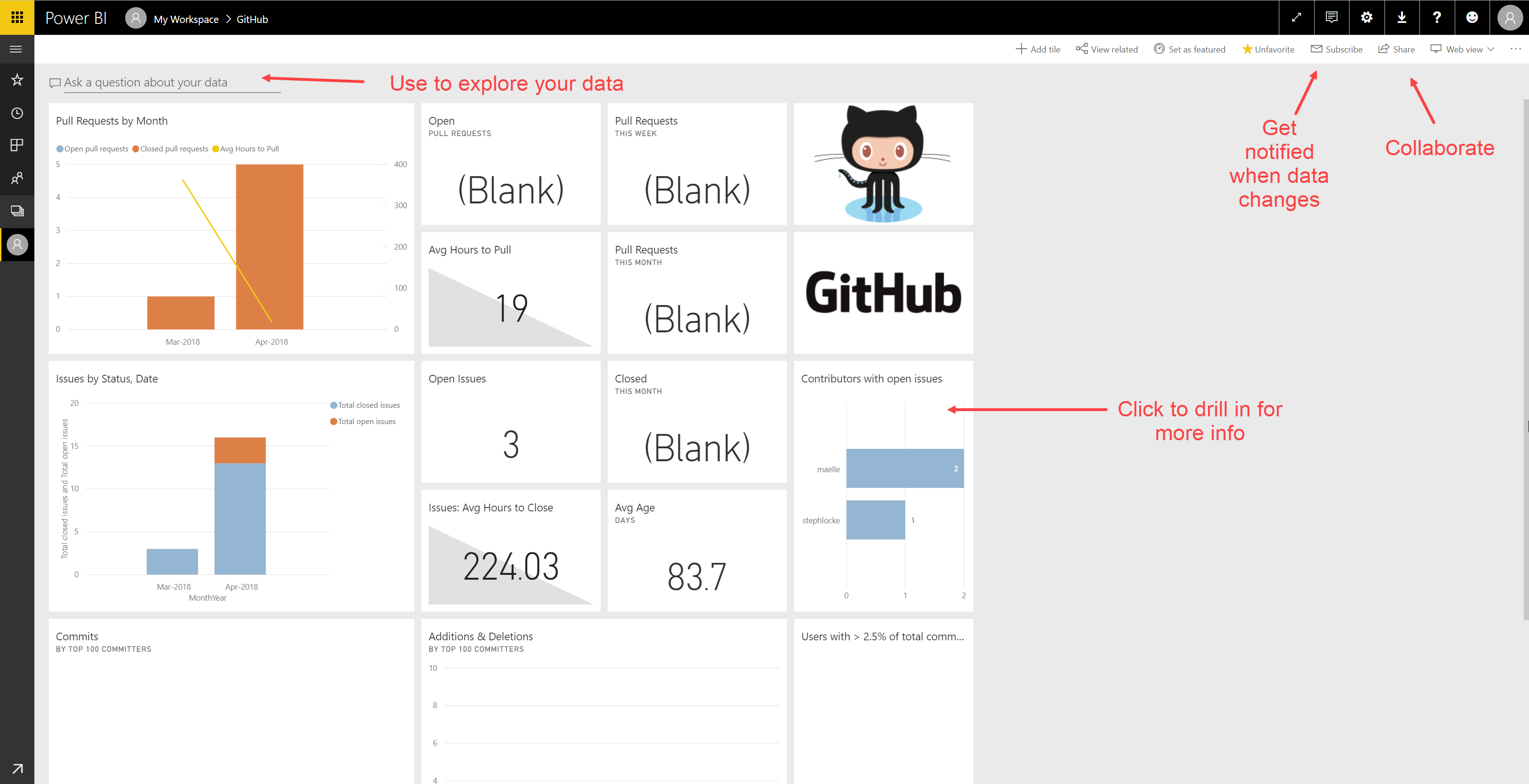 Power BI dashboard